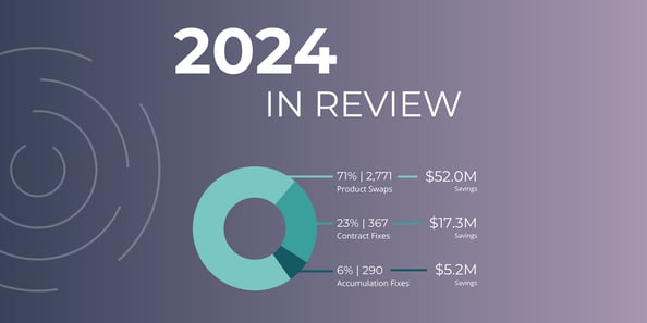QuicksortRx In 2024: A Year of New Achievements