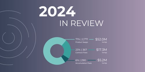 QuicksortRx In 2024: A Year of New Achievements