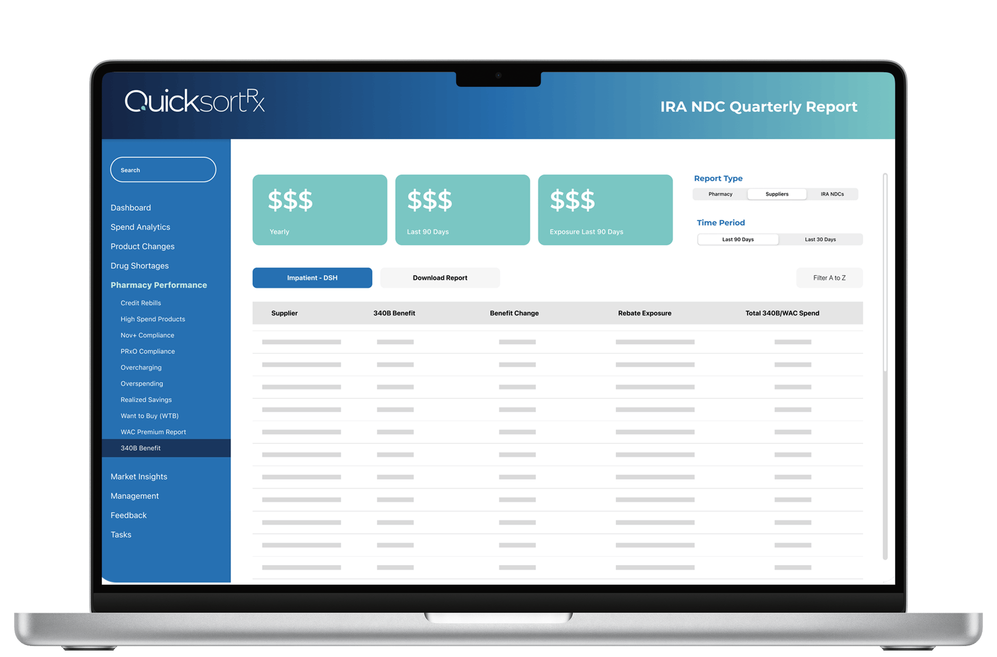 340B Benefit - IRA NDCs Quarterly - Mac