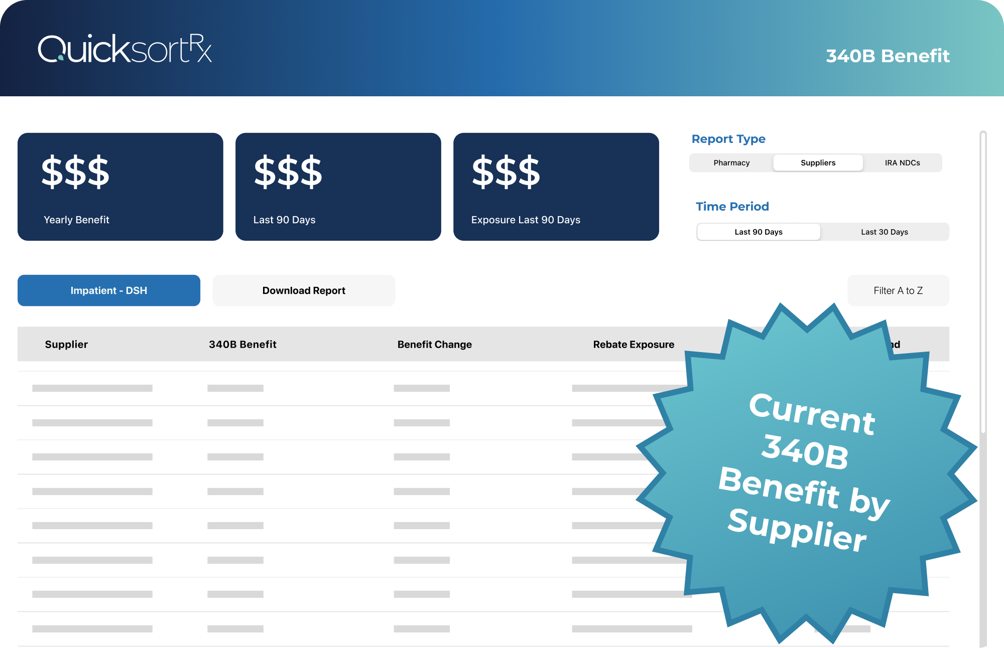 340B Benefit - IRA NDCs Quarterly