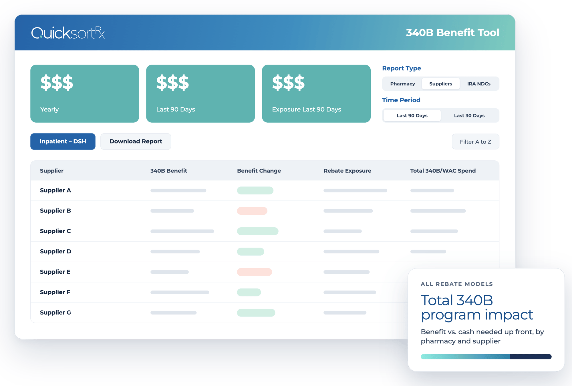 340B Benefit Tool