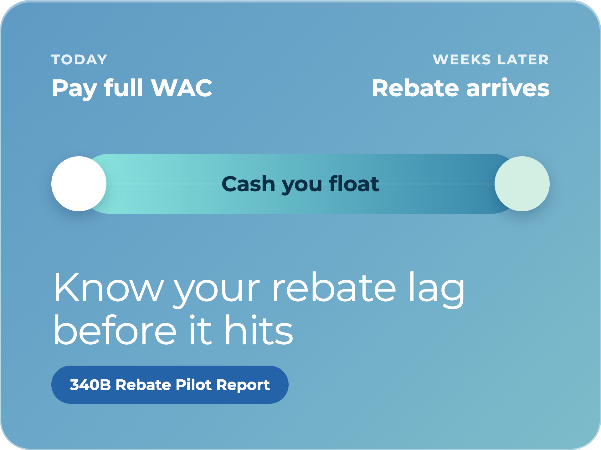 340B Rebate Pilot Report: shows the cash you float between paying full WAC today and receiving rebates weeks later.