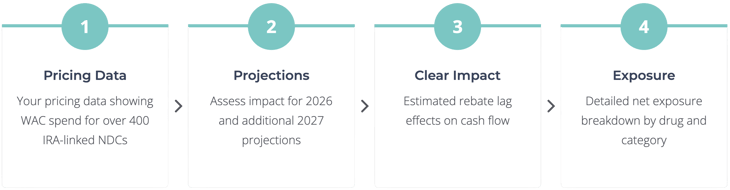 340B Rebate Pilot Report Benefits-1