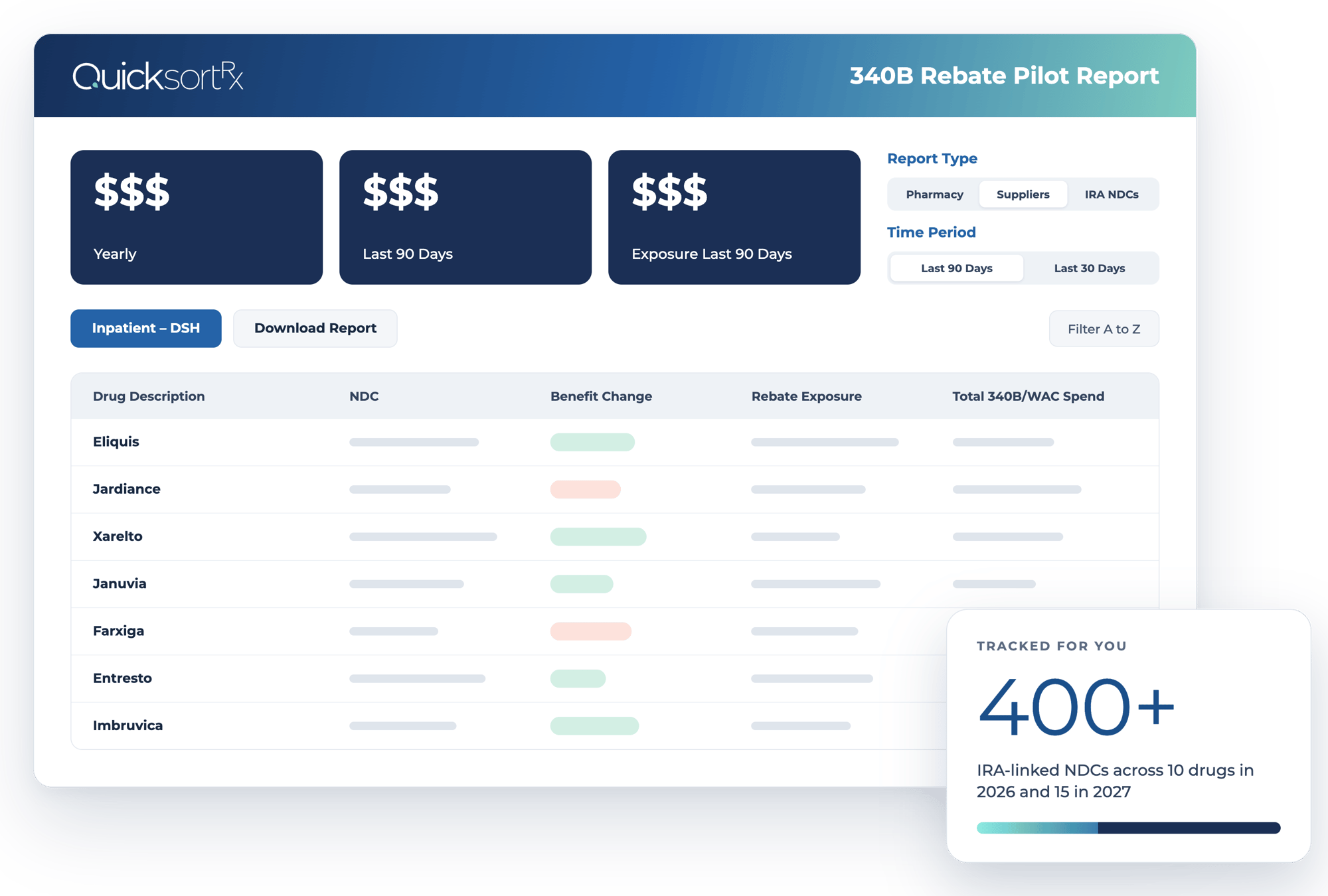 340B Rebate Pilot Report Graphic