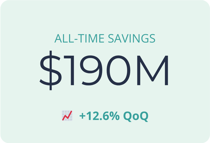 All Time Savings in Q1 2025