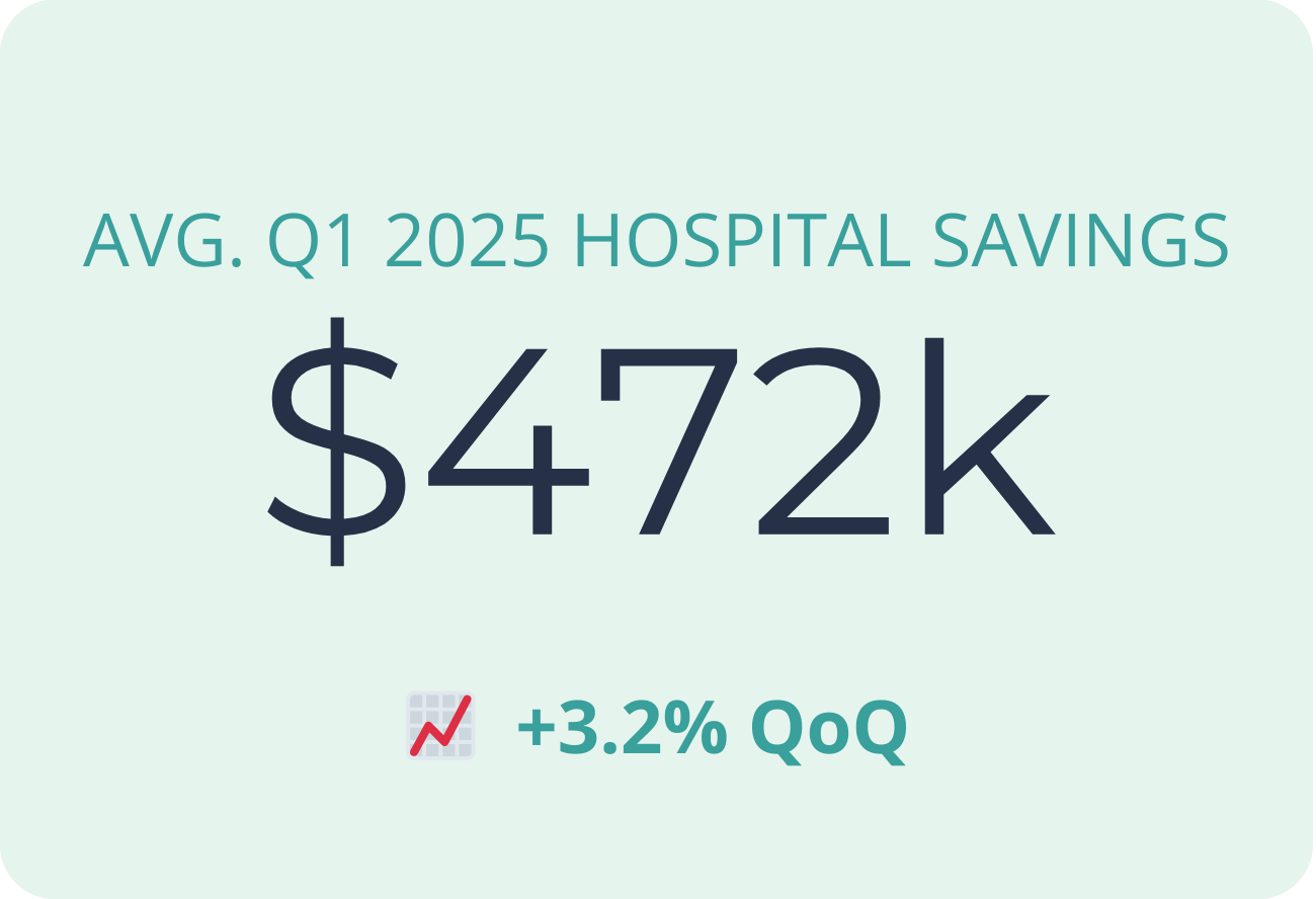 Avg Q1 System Savings