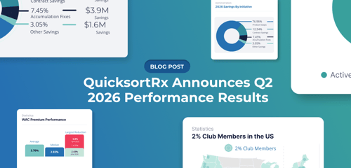 QuicksortRx Announces Q2 2026 Performance Results