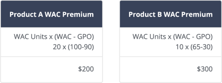 WAC Premium Calculation Example