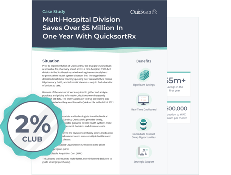 Multi-Hospital Division Saves Over $5 Million in One Year with QuicksortRx