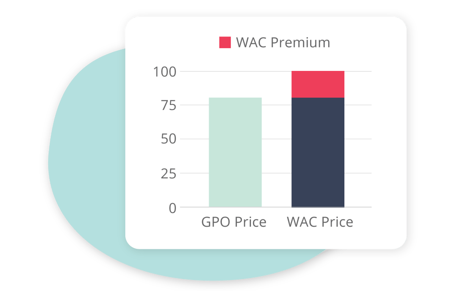 WAC Premium Bar Chart