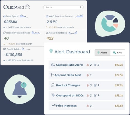 Meet QuicksortRx