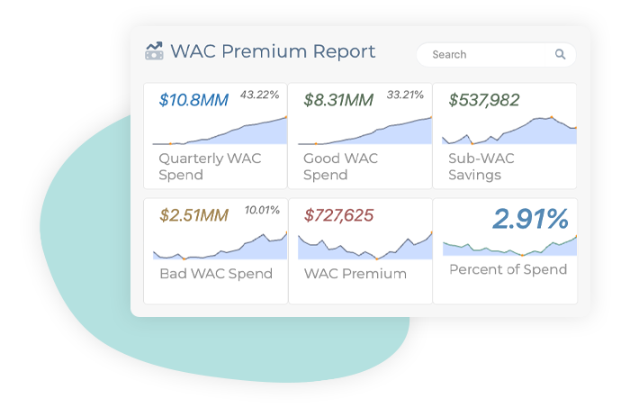 WAC Premium Identification