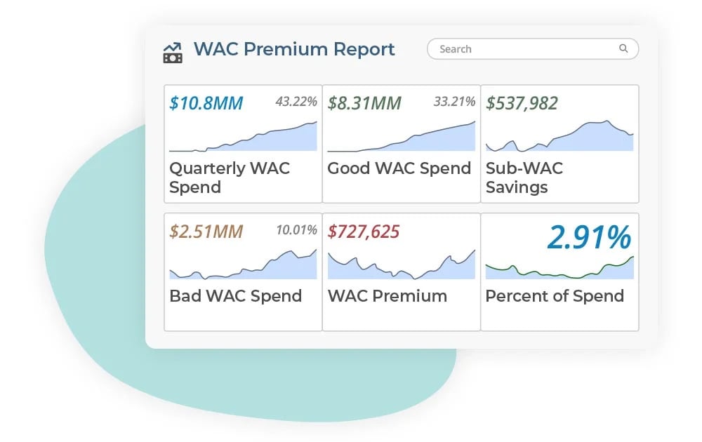 WAC Premium Identification