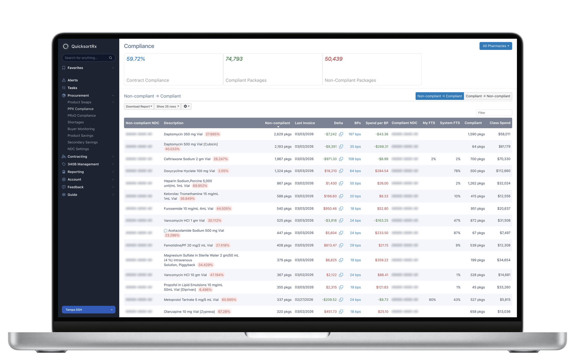 Real Time Compliance Analytics