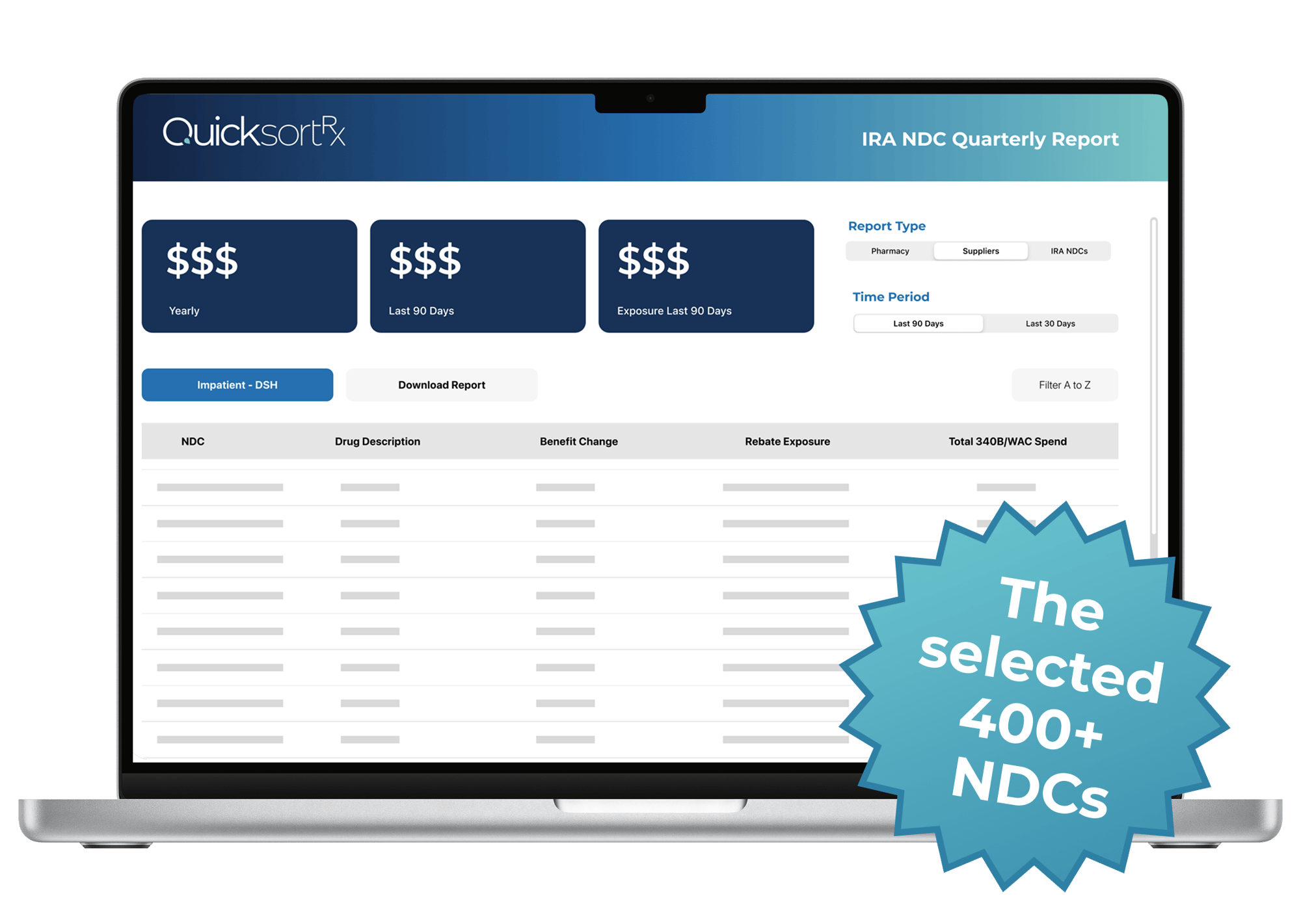 340B Benefit - IRA NDCs Quarterly