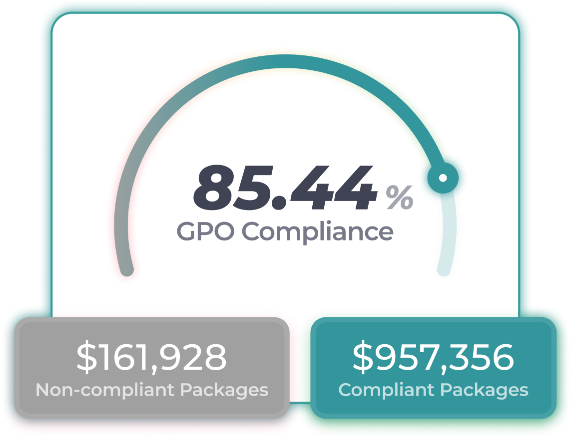 GPO Compliance
