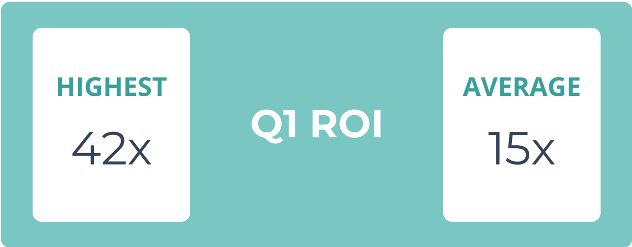 Q1 ROI QuicksortRx