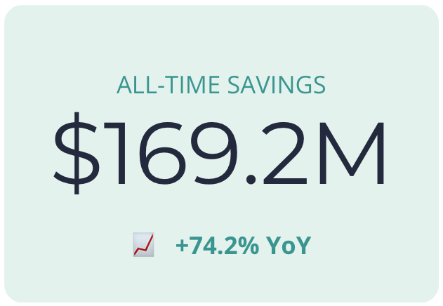 All Time Savings QsRx