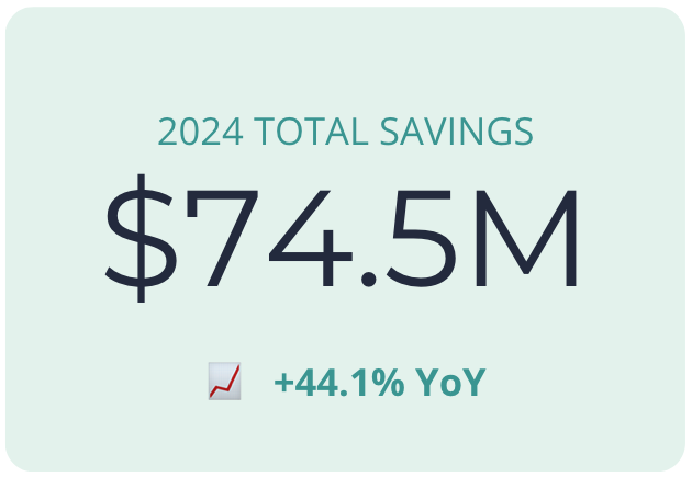 2024 Total Savings