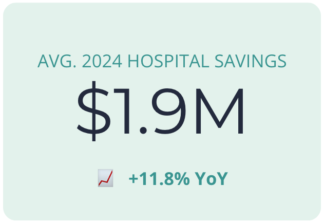 Avg System Savings