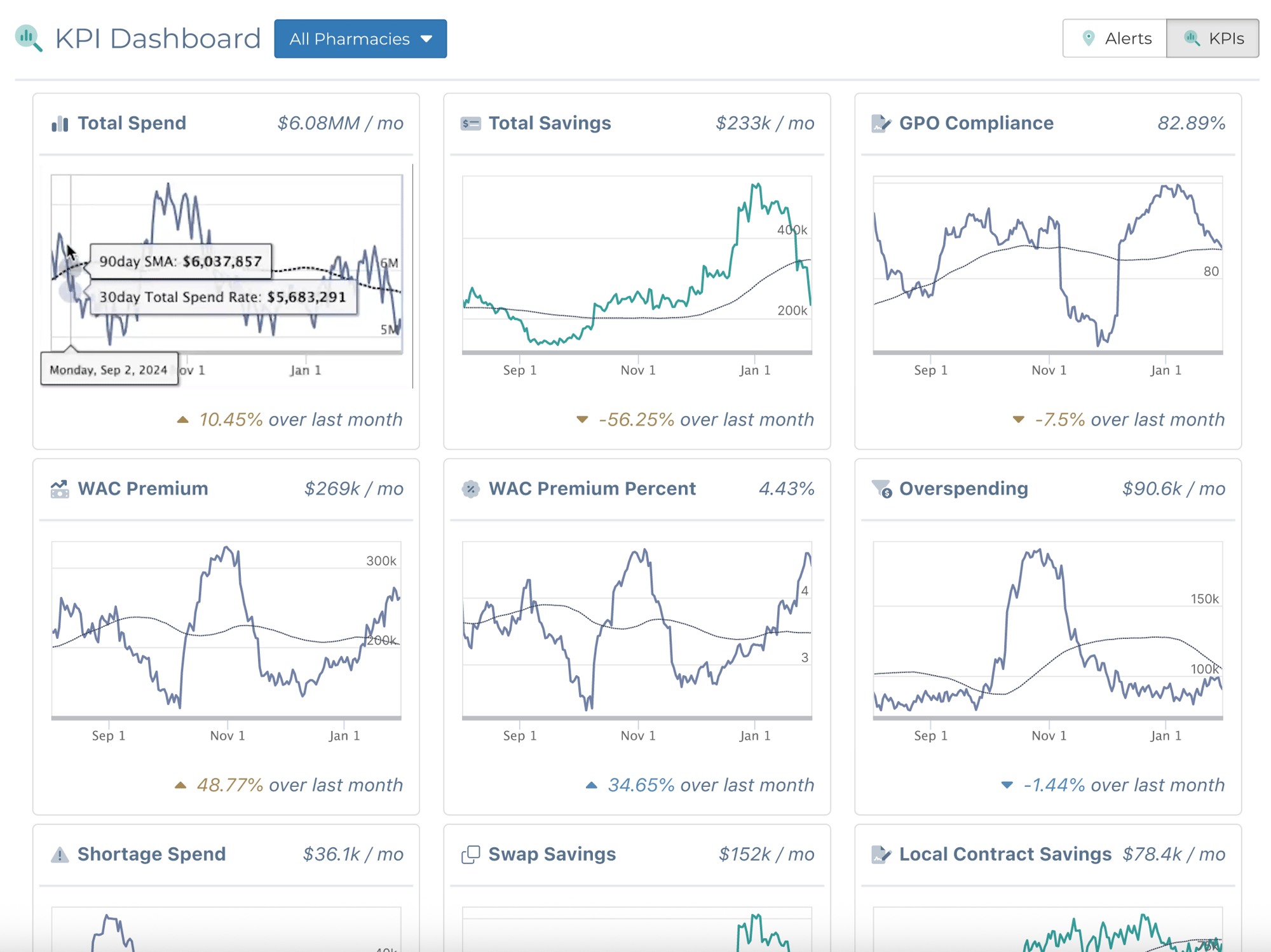 QuicksortRx KPI Dashboard