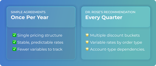 quarterly cogs comparison