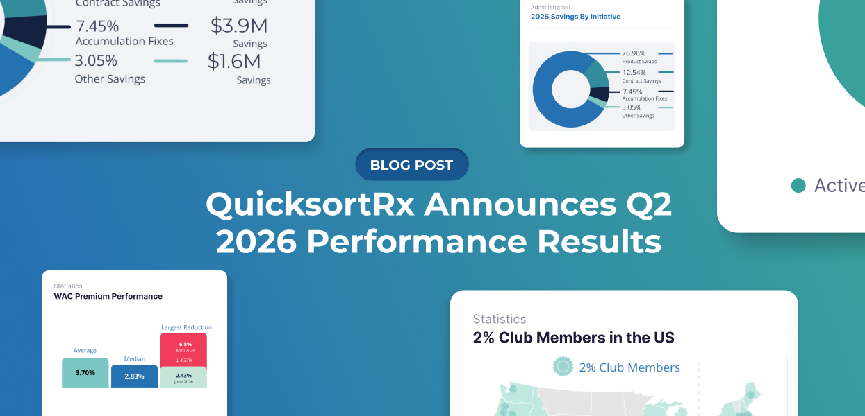 QuicksortRx Announces Q2 2026 Performance Results